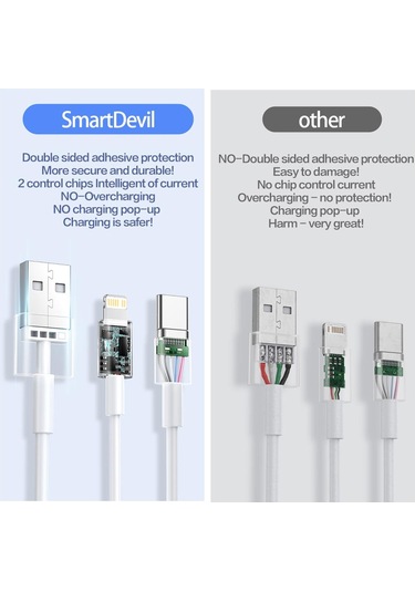 Bn96 iPhone Uyumlu 2 Metre Lightning Kablo 120w Süper Hızlı 6 Amp
