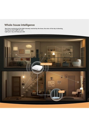 Akıllı Işık Sensörü Tuya Akıllı Ev Zigbee Işık Sensörü Cihazı Uygulama Kontrollü Parlaklık Dedektörü D Diğer