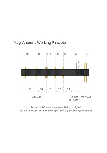 Maiyame Sunnylife Djı Fpv Kumanda 2 İçin 5.8g Yagi Anten 1 Çift - Sinyal Güçlendirici Ve Uzak Transmisyon
