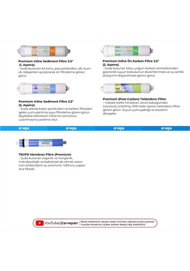 Su Arıtma Cihazı Membranlı İnline 5'li Filtre Set