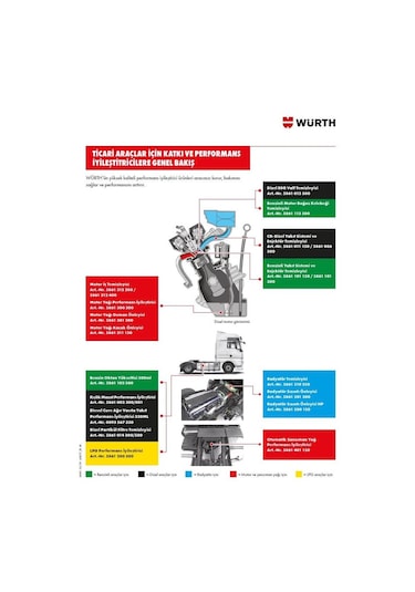 Würth Motor Yağı Sızdırma Önleyici 300Ml