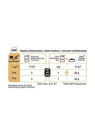 Royal Canın Royal Canin Pomeranian Adult Pate 12 Adet 85 Gr 134712136