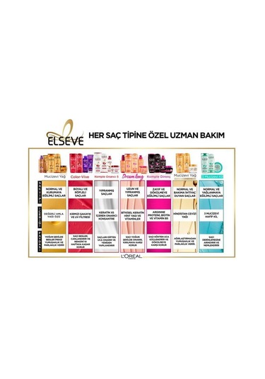 L'Oreal Paris Elseve Komple Onarıcı 5 Yapılandırıcı Bakım Seti 2'li