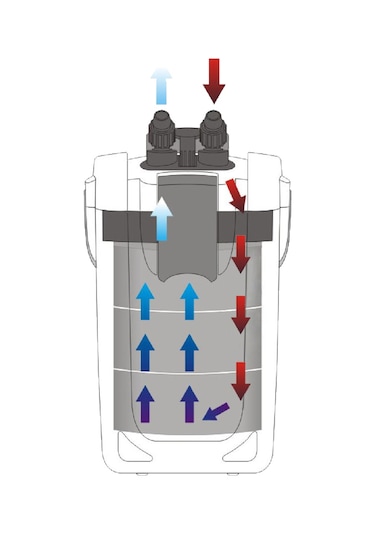 SunSun HW-304A Dış Filtre 55W 600 Litre