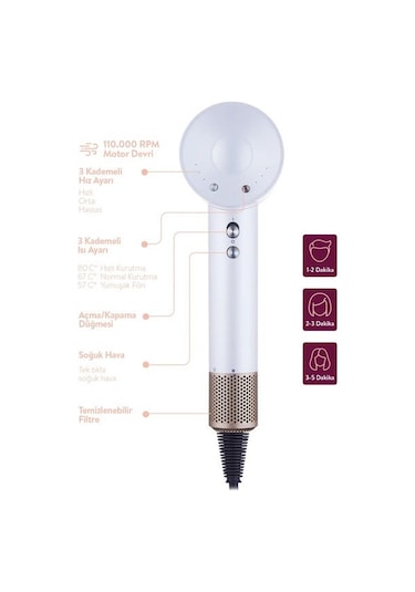 Sinbo Shd-1714 Bldc Saç Kurutma Makinesi - Beyaz - 1600 Watt