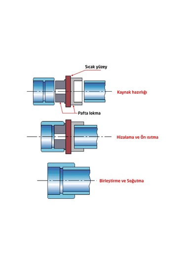 Pprc Plastik Boru Kaynak Makinası Pafta Lokma 25 Mm 3/4"
