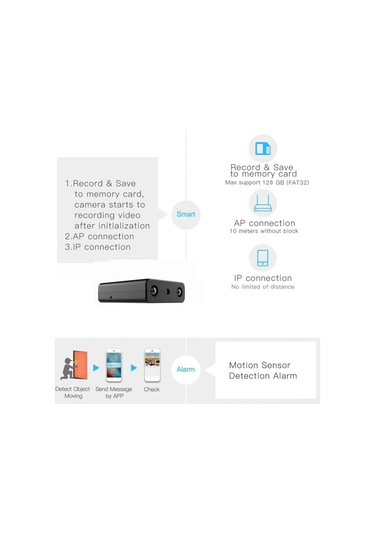 Padalink Mini Wifi Güvenlik Kamerası 1080p Hd, Uzaktan İzleme, İnfrafed Gece Görüşü, Hareket Algılama, 128gb Hafıza Kartı Desteği