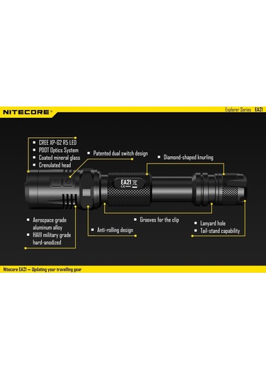 Nitecore Ea21 360 Lümen El  Feneri Siyah