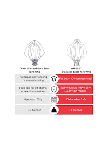 Lemestar Kitchenaid Kn256ww 6qt Çelik Tel Hamur Karıştırıcı, Profesyonel Ve 5-plus Serileri Uyumlu, Dayanıklı Ve Verimli Karıştırma Aksesuarı Diğer