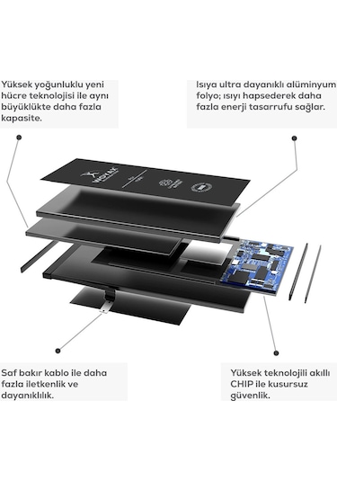 Apple Uyumlu iPhone 12 Mini Batarya 2510mAh Woyax  Premium Batarya