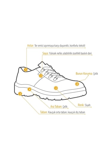 Yds El 150 Ddr S3 Çelik Burunlu İş Güvenliği Ayakkabısı Siyah Yds El 150 Ddr S3 Çelik Burunlu İş Güvenliği Ayakkabısı Siyah
