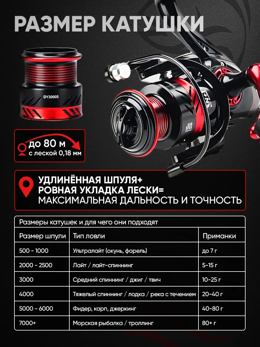 Sviaga Spinning Ve Balıkçılık İçin Olta Makarası 396829027