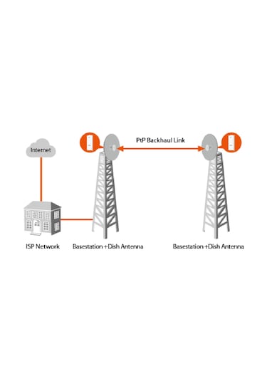 Ip-Com IP-BS6 300 Mbps 5 Ghz Outdoor Access Point