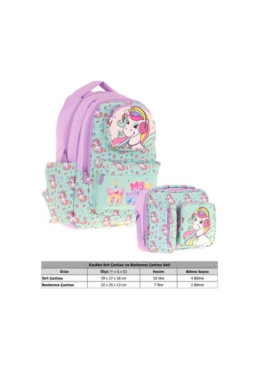 Kaukko Kız Çocuk 3d Unicorn Şekilli Turkuaz Okul Sırt Çantası Ve Isı Yalıtımlı Beslenme Çantası Seti Turkuaz