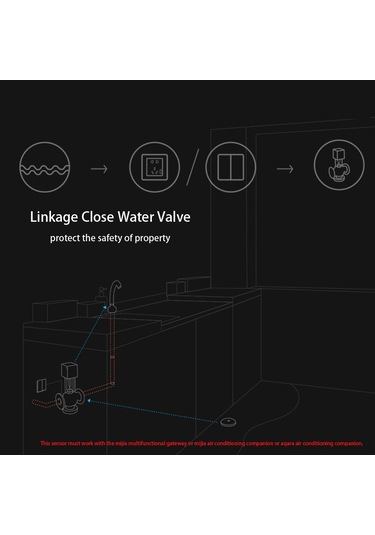 Mufunye Aqara Su Kaçağı Sensörü - Ip67 Su Geçirmez, Zigbee Bağlantılı, Ev Güvenliği İçin Akıllı Alarm Sistemi Beyaz