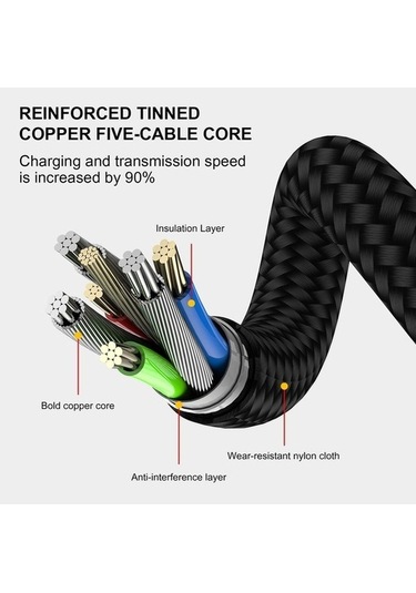 Moly Sg 3a Usb C Hızlı Şarj Kablosu Samsung S10 S9 Uyumlu Veri Transferi