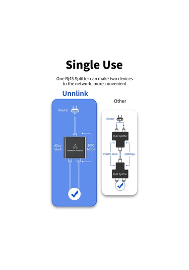 Homyl Splitter 1x2 Hub Aktarım Hızı 1000 Mbps Ağ Uzatma