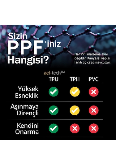 Honda City Uyumlu Piano Black Vites Etrafı 5d Karbon Görünümlü Tpu Koruma 2021/2024