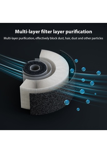 Moveevo Taşınabilir Usb Hava Temizleyici - Negatif İyonlu, 5m²'ye Kadar Etkili, Gece Lambalı, Beyaz