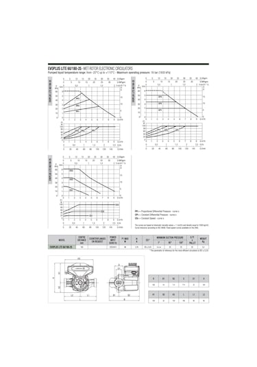 Dab Evoplus Lite 60/180-25 Fre. Kon. Pompa - 1''