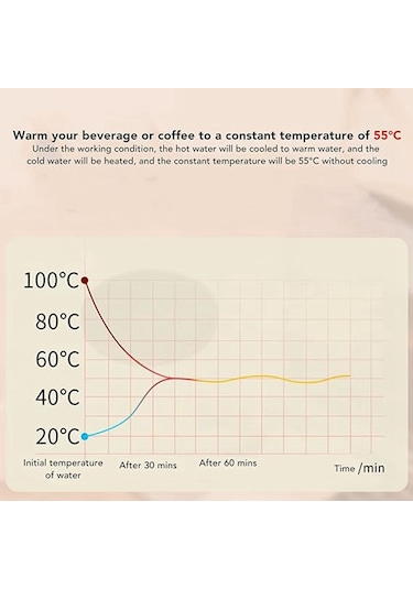 Ofis İçin Elektrikli Bardak Isıtıcı Kahve Isıtıcı Ab Fişi Beyaz