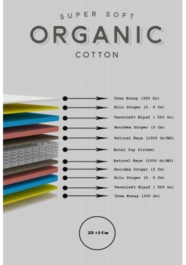 Uzunbebe 90X180 Heyner Bıobed Organic Cotton Lüx Ortopedik Yaylı Yatak