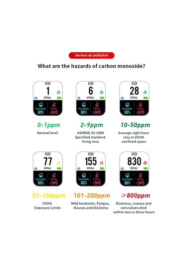 Symbee Portatif Zn-d6 Beyaz Karbon Monoksit Algılayıcı - Co, Sıcaklık Ve Nem Ölçer, Taşınabilir, Ev, Araba, Kamp İçin Sesli Uyarı