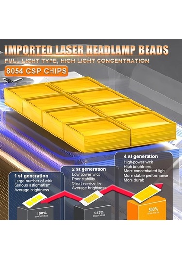 Flybuy Hlxg Turbo H7 Led Canbus Mini Kafa Lambası 2pc 6500k Beyaz Led, 12v Plug And Play 12