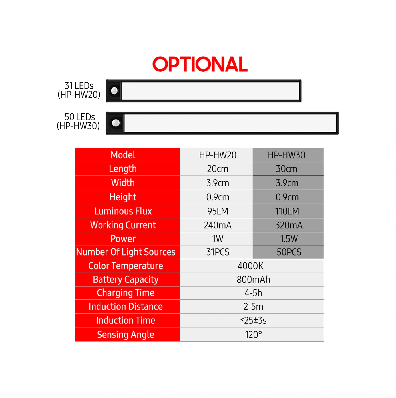 Kosona Siyah 50 Led'li Akıllı İnsan Algılama Işıklı Lambası - Şarj Edilebilir, Kablosuz, Manyetik, Dolap/ Mutfak Için Hp-hw30 Siyah