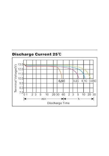Megacell 12v 100 Amper Abs Kasa Lifepo4 Akü