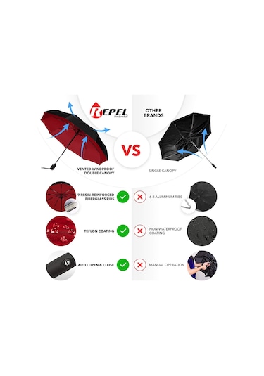 Repel Şemsiye Rüzgar Geçirmez Seyahat Şemsiyeleri Yağmur İçin - Kolay Otomatik Açılıp Kapanan, Dayanıklı Ve Kompakt Şemsiye, Güçlü Fiberglas Çerçeve, Su Geçirmez Diğer