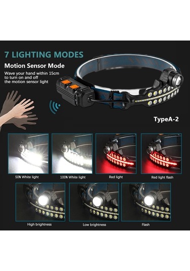 Fithome W690 7 Aydınlatma Modlu Xpe Cob Led Sensörlü Dahili Pilli Usb Şarj Edilebilir Kafa Feneri Mavi - Siyah