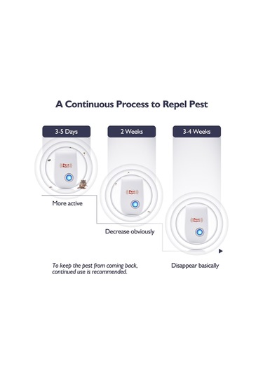 Yaozixa Ev Ultrasonik Sınırsız Böcek-mouse Kovucu Beyaz İngiliz Standardı Plug & Play Güvenli