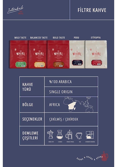 The Whirl Tanned 423°F Çekirdek Kahve 250 G x 2 Adet