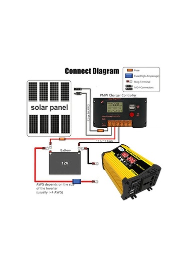 Legend Iı Generation 12v - 110v 4000w Modifiye Kare Dalga Araba Güç Çeviricisi Sarı