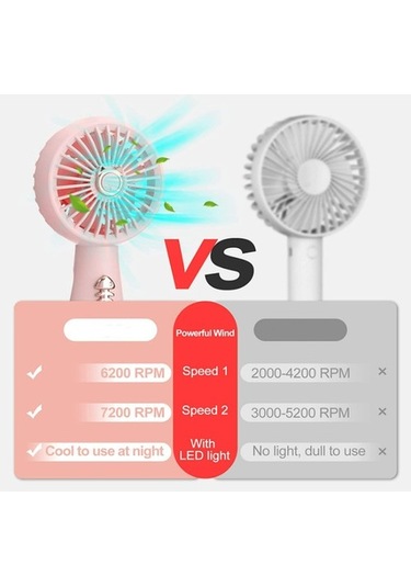 Taşınabilir El Tipi Fan, Şarj Edilebilir Pil Ve 3 Hız İle Güçlü Mini Usb Fan, Sevimli Kişisel Küçük Elektrikli Fan 4585 Pembe