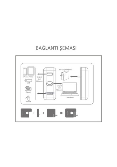 Usb Çoğaltıcı Çoklayıcı Usb-C Şarj Aleti Kılıfı Usb-C 61W-87W