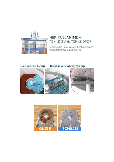 Pony Beyaz Temiz & Kirli Suyu Ayırma Özelliği Otomatik Temizlik Seti Mop Paspas