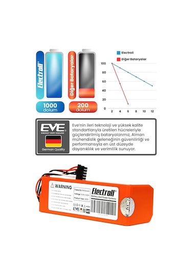 Xiaomi Mop 2 Pro Batarya Mjst1shw Ultra Yüksek Kapasite 6400mah