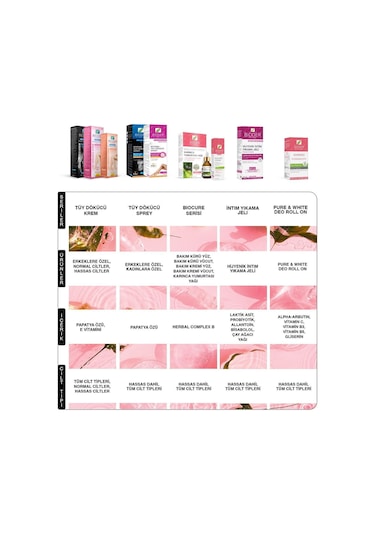 Bioder Normal Ciltler Için Tüy Dökücü Krem 100 ml