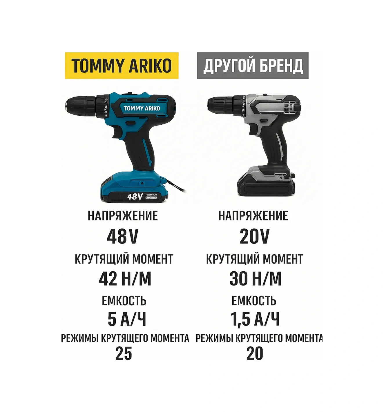 Tommy Arıko Akülü Vidalama Makinesi 447806182