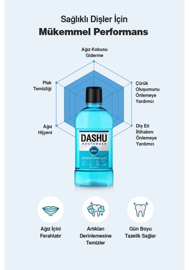 Dashu Daily Mouthwash Cool Mint Nane Aromalı Ağız Bakım Suyu 800 ML