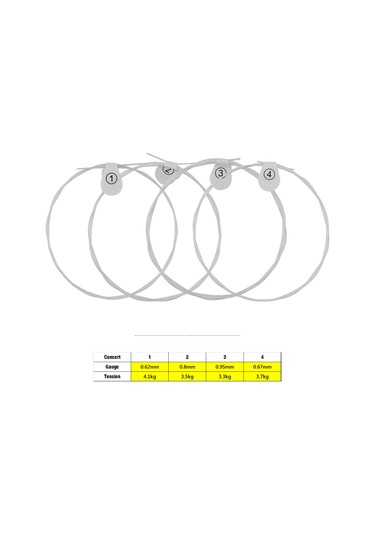 Yaozixa Konser Ukulele İçin Nilon Tel Seti, Yüksek Gerilimli, Ses Kalitesi İyileştirici, 4 Tel Ebgd Akortu, 0.024-0.037 İnç