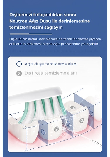 Neutron Taşınabilir Yemek Sonrası Şarjlı Ağız Duşu