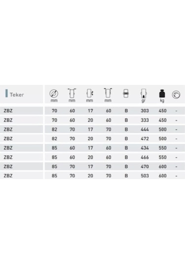 Transpalet Tekeri 70X60X20  Rulmanlı