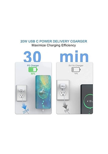 Hepu 20W Pd Girişli Hızlı Şarj Aleti 3.0 Qualcomm Tüm Apple Uyumlu iPhone Mode
