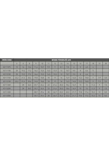 Santem Vısco 3hp, 2,2kw Monofaze Havuz Pompası