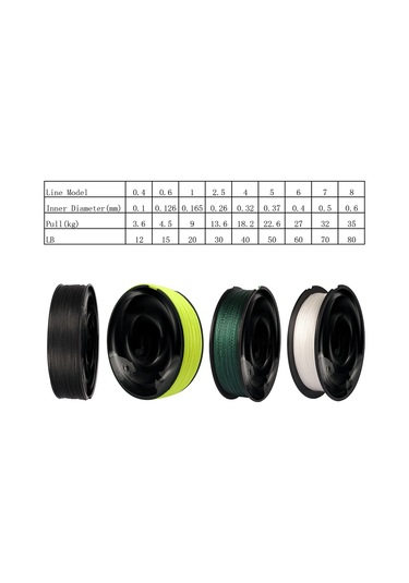 Reedark 4 Izgara Pe Misina, 100 Metre, 6.0 Numara 60 Lb , Güçlü Çekiş, Dayanıklı, Beyaz, Deniz Ve Tatlı Su Balıkçılığı İçin