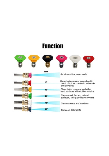 10ft Oluk Temizleme Aleti Basınçlı Yıkama Makinesi Uzatma Çubuğu