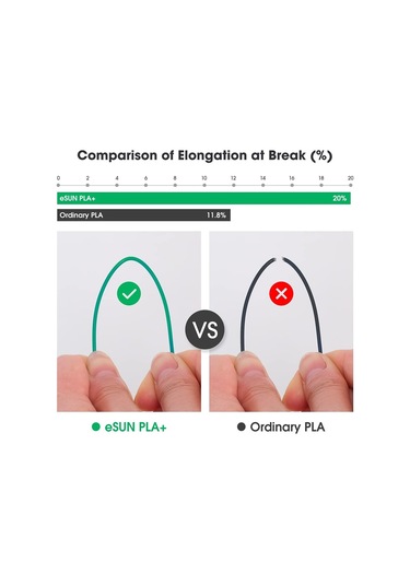 Esun Pembe Pla+ Filament 1.75mm 1 Kg Plus - Urhanshop Yetkili Satış